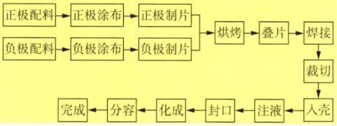 電池自動(dòng)生產(chǎn)線 電池自動(dòng)生產(chǎn)線